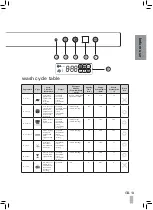 Preview for 13 page of Kenwood KDW12ST3A Instruction Manual