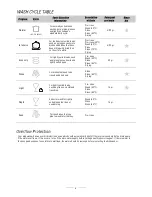 Предварительный просмотр 5 страницы Kenwood KDW243A Instruction Manual