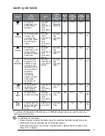 Предварительный просмотр 27 страницы Kenwood KDW45X13 Installation Instructions Manual