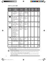 Предварительный просмотр 26 страницы Kenwood KDW60X13 Installation Instructions Manual