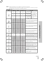 Preview for 27 page of Kenwood KEN CJ99SSA Owner'S Manual