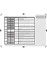 Preview for 21 page of Kenwood KEN CJSS32 Instruction Booklet