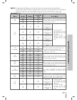 Предварительный просмотр 25 страницы Kenwood KEN GJSS25A Instruction Manual