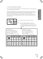 Предварительный просмотр 13 страницы Kenwood KEN GTAL17A Operating Instructions Manual