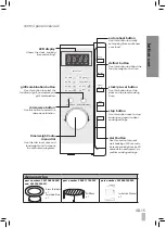 Предварительный просмотр 15 страницы Kenwood KEN GTAL17A Operating Instructions Manual