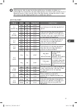 Предварительный просмотр 87 страницы Kenwood KEN SJW17 Instruction Manual