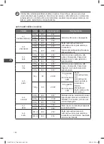 Предварительный просмотр 108 страницы Kenwood KEN SJW17 Instruction Manual