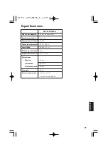 Preview for 29 page of Kenwood KFC-WPS1300D Instruction Manual