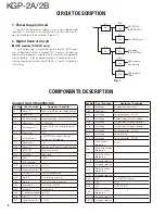 Preview for 8 page of Kenwood KGP-2A Service Manual Supplement