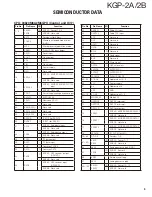 Preview for 9 page of Kenwood KGP-2A Service Manual Supplement