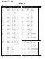 Preview for 12 page of Kenwood KGP-2A Service Manual Supplement