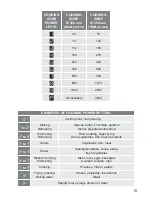 Preview for 15 page of Kenwood KHC604-IND Instructions For Use Manual