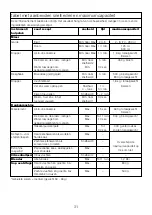 Preview for 36 page of Kenwood KHH30 multizone Instructions Manual