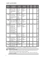 Preview for 18 page of Kenwood KID60B14 Installation Instructions Manual