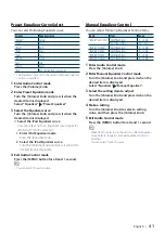 Preview for 41 page of Kenwood KIV-700 Instruction Manual