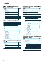 Preview for 70 page of Kenwood KIV-700 Instruction Manual