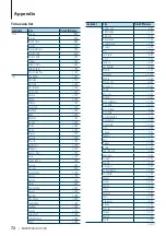 Preview for 72 page of Kenwood KIV-700 Instruction Manual