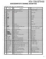 Preview for 5 page of Kenwood KIV-700 Service Manual