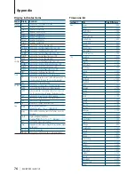 Предварительный просмотр 76 страницы Kenwood KIV-701 Instruction Manual