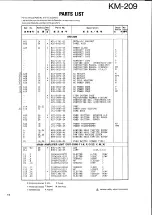 Предварительный просмотр 10 страницы Kenwood KM-209 Service Manual