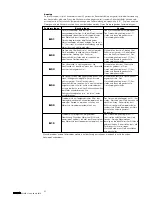 Preview for 65 page of Kenwood KM070 series User Manual