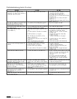 Preview for 67 page of Kenwood KM070 series User Manual