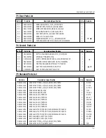 Предварительный просмотр 18 страницы Kenwood KM2901T Service Manual