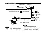 Предварительный просмотр 23 страницы Kenwood KMD-44 Instruction Manual