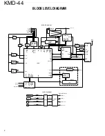 Preview for 2 page of Kenwood KMD-44 Service Manual