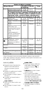 Предварительный просмотр 43 страницы Kenwood kMix BLX 75 Instructions Manual