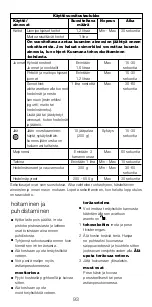 Предварительный просмотр 93 страницы Kenwood kMix BLX 75 Instructions Manual