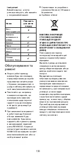 Предварительный просмотр 156 страницы Kenwood kMix BLX 75 Instructions Manual