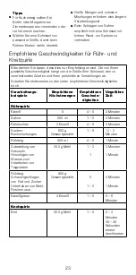 Предварительный просмотр 23 страницы Kenwood kMix HMX75 Instructions Manual