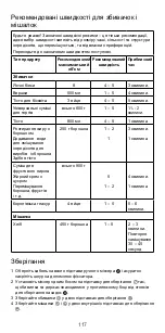 Предварительный просмотр 117 страницы Kenwood kMix HMX75 Instructions Manual