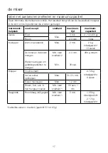 Preview for 21 page of Kenwood kMix KMX75 Instructions Manual