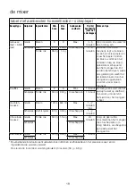 Preview for 22 page of Kenwood kMix KMX75 Instructions Manual