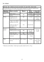 Preview for 32 page of Kenwood kMix KMX75 Instructions Manual