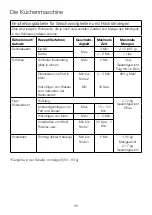 Preview for 43 page of Kenwood kMix KMX75 Instructions Manual