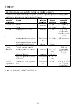 Preview for 54 page of Kenwood kMix KMX75 Instructions Manual