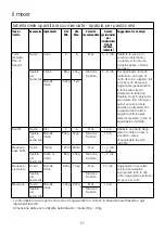 Preview for 55 page of Kenwood kMix KMX75 Instructions Manual