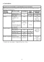 Preview for 65 page of Kenwood kMix KMX75 Instructions Manual