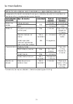 Preview for 76 page of Kenwood kMix KMX75 Instructions Manual