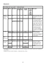 Preview for 87 page of Kenwood kMix KMX75 Instructions Manual