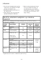 Preview for 106 page of Kenwood kMix KMX75 Instructions Manual