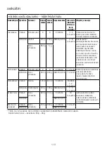 Preview for 117 page of Kenwood kMix KMX75 Instructions Manual