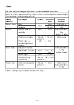 Preview for 137 page of Kenwood kMix KMX75 Instructions Manual