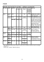 Preview for 138 page of Kenwood kMix KMX75 Instructions Manual