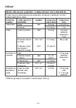 Preview for 160 page of Kenwood kMix KMX75 Instructions Manual