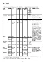 Preview for 174 page of Kenwood kMix KMX75 Instructions Manual