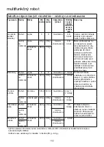 Preview for 186 page of Kenwood kMix KMX75 Instructions Manual